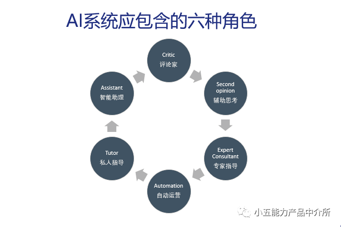 AI营销发展简史 一：诞生与发展